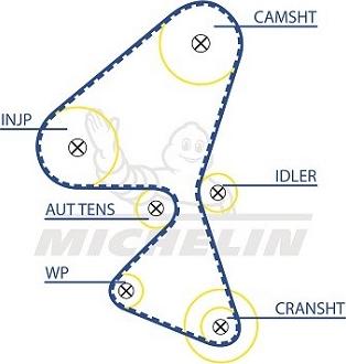 MICHELIN EngineParts SMATB0109 - Ангренажен ремък vvparts.bg