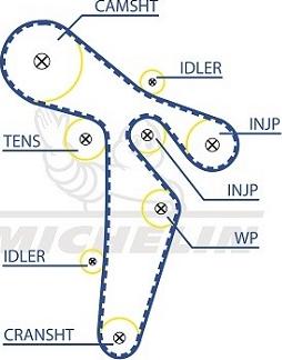 MICHELIN EngineParts SMATB0104 - Ангренажен ремък vvparts.bg