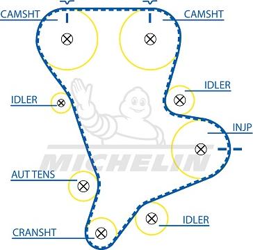 MICHELIN EngineParts SMATB0131 - Ангренажен ремък vvparts.bg