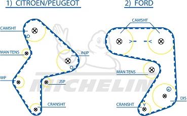 MICHELIN EngineParts SMATB0392 - Ангренажен ремък vvparts.bg