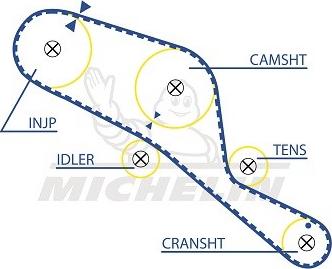 MICHELIN EngineParts SMATB0349 - Ангренажен ремък vvparts.bg
