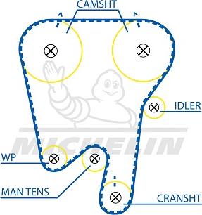 MICHELIN EngineParts SMATB0358 - Ангренажен ремък vvparts.bg