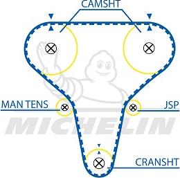 MICHELIN EngineParts SMATB0368 - Ангренажен ремък vvparts.bg