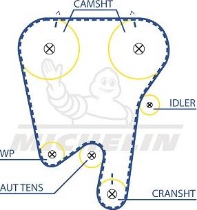 MICHELIN EngineParts SMATB0314 - Ангренажен ремък vvparts.bg