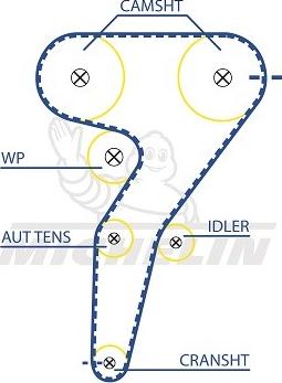 MICHELIN EngineParts SMATB0318 - Ангренажен ремък vvparts.bg