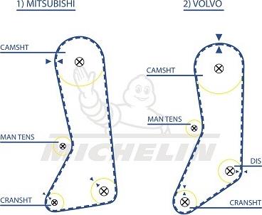 MICHELIN EngineParts SMATB0320 - Ангренажен ремък vvparts.bg