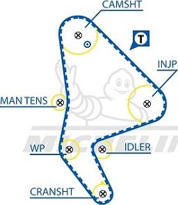 MICHELIN EngineParts SMATB0298 - Ангренажен ремък vvparts.bg