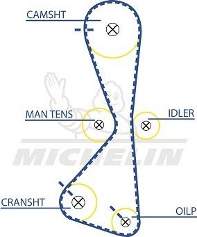 MICHELIN EngineParts SMATB0251 - Ангренажен ремък vvparts.bg