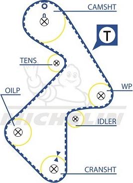 MICHELIN EngineParts SMATB0261 - Ангренажен ремък vvparts.bg