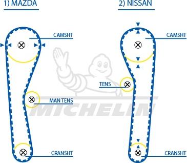 MICHELIN EngineParts SMATB0218 - Ангренажен ремък vvparts.bg