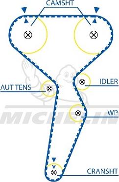 MICHELIN EngineParts SMATB0288 - Ангренажен ремък vvparts.bg