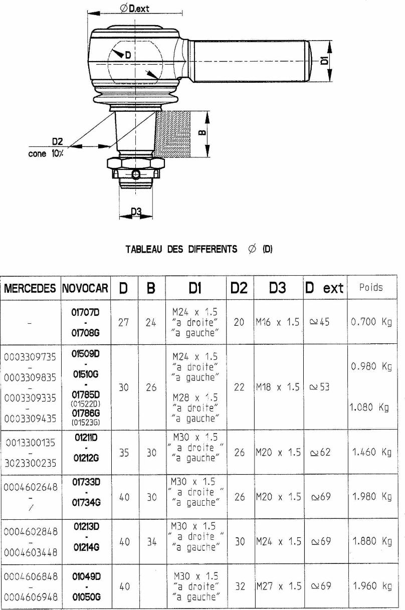 NOVOCAR 01049D - Ъглов шарнир, надлъжна кормилна щанга vvparts.bg