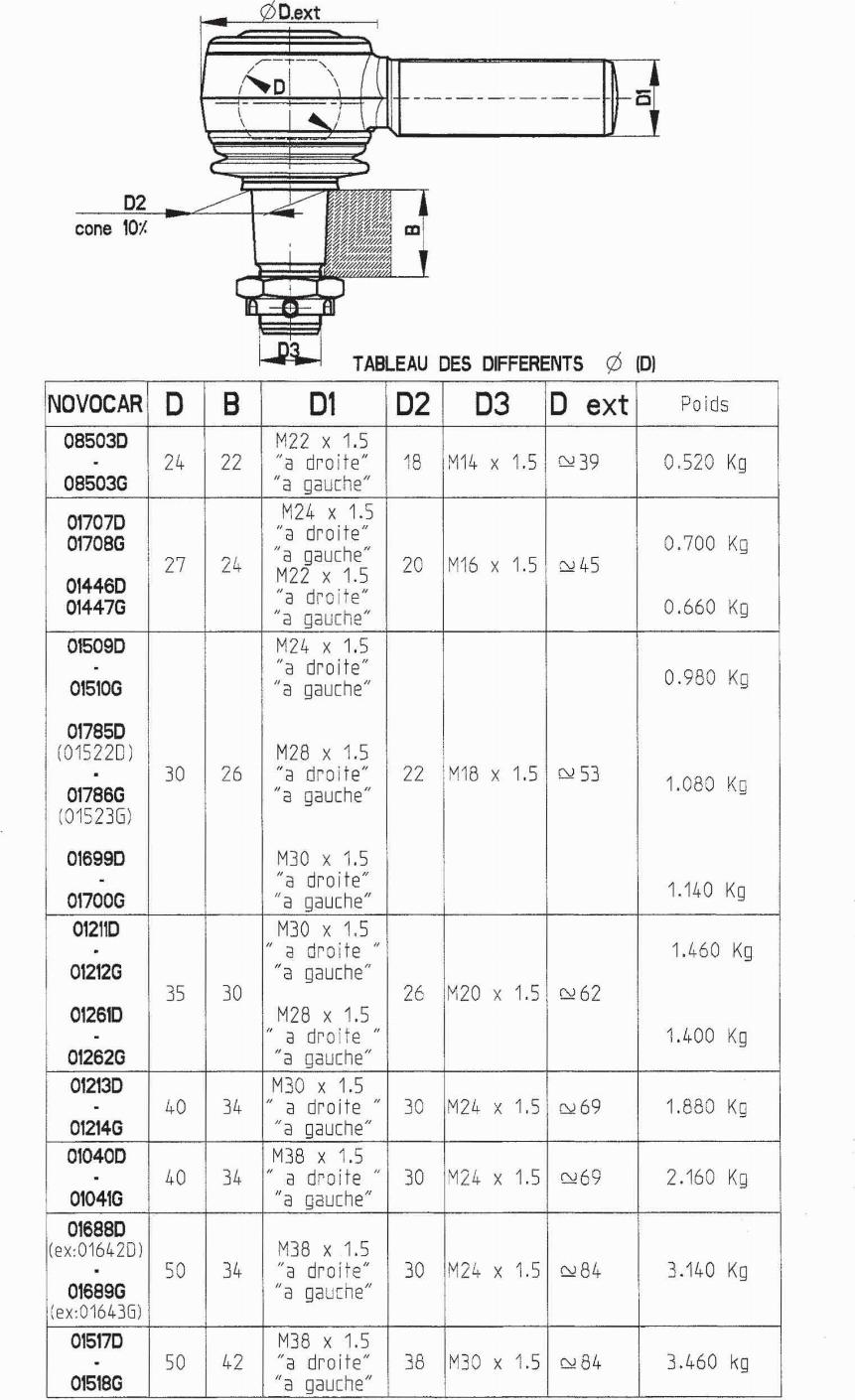 NOVOCAR 01213D - Ъглов шарнир, надлъжна кормилна щанга vvparts.bg