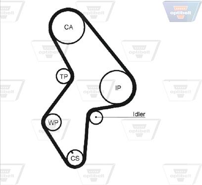 Optibelt ZRK 1262 - Ангренажен ремък vvparts.bg