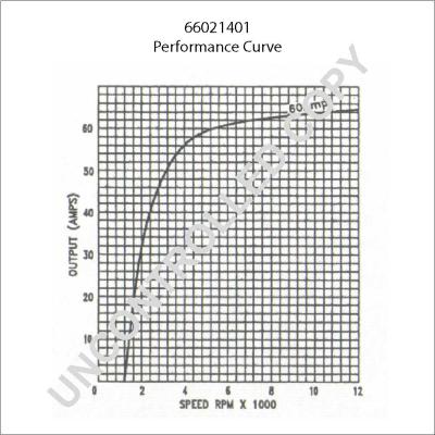 Prestolite Electric 66021401 - Генератор vvparts.bg