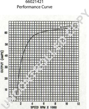 Prestolite Electric 66021421 - Генератор vvparts.bg