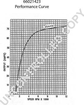 Prestolite Electric 66021423 - Генератор vvparts.bg