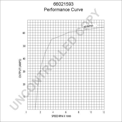 Prestolite Electric 66021593 - Генератор vvparts.bg