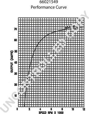 Prestolite Electric 66021549 - Генератор vvparts.bg