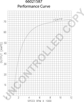 Prestolite Electric 66021587 - Генератор vvparts.bg