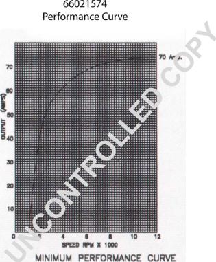 Prestolite Electric 66021574 - Генератор vvparts.bg