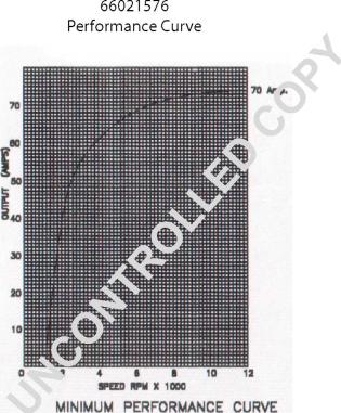 Prestolite Electric 66021576 - Генератор vvparts.bg