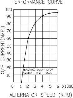 Prestolite Electric 66021147 - Генератор vvparts.bg