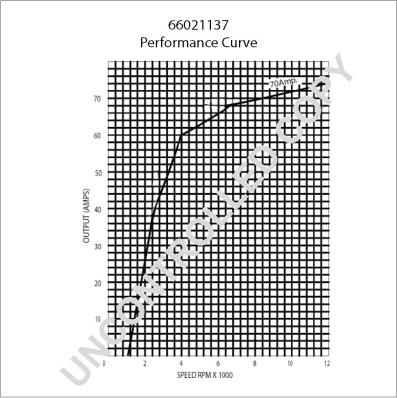 Prestolite Electric 66021137 - Генератор vvparts.bg