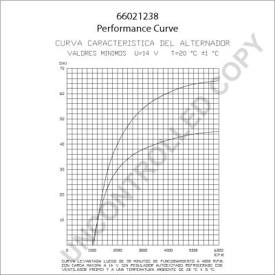 Prestolite Electric 66021238 - Генератор vvparts.bg