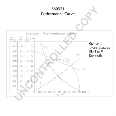 Prestolite Electric 860321 - Стартер vvparts.bg