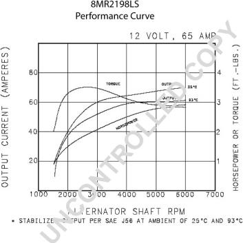 Prestolite Electric 8MR2198LS - Генератор vvparts.bg