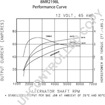 Prestolite Electric 8MR2198L - Генератор vvparts.bg