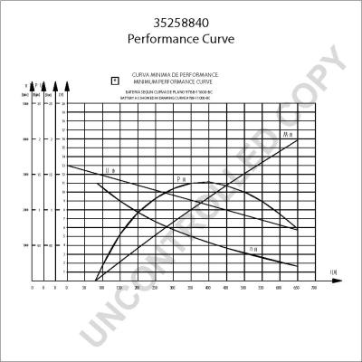 Prestolite Electric 35258840 - Стартер vvparts.bg