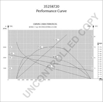 Prestolite Electric 35258720 - Стартер vvparts.bg