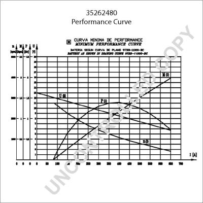 Prestolite Electric 35262480 - Стартер vvparts.bg