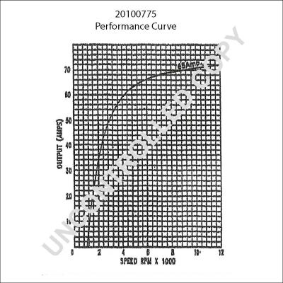 Prestolite Electric 20100775 - Генератор vvparts.bg