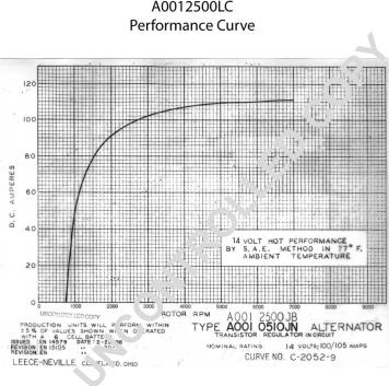 Prestolite Electric A0012500LC - Генератор vvparts.bg