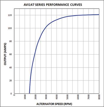 Prestolite Electric AVI147S3238HD - Генератор vvparts.bg