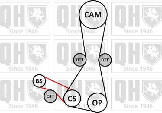 Quinton Hazell QBK909 - Комплект ангренажен ремък vvparts.bg