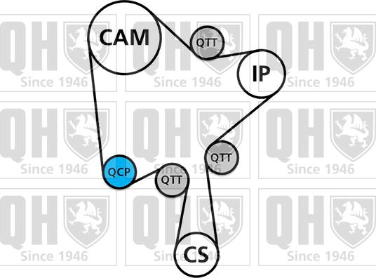 Quinton Hazell QBK902 - Комплект ангренажен ремък vvparts.bg