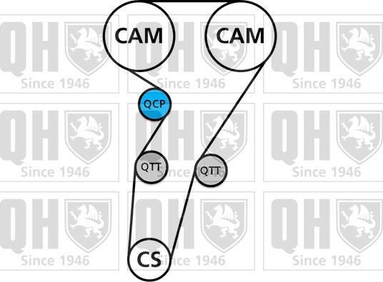 Quinton Hazell QBK587 - Комплект ангренажен ремък vvparts.bg