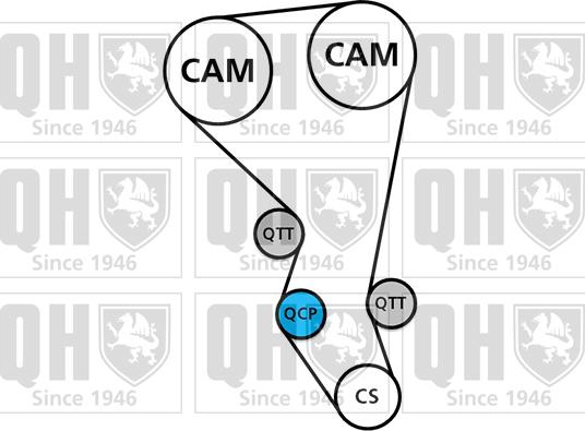 Quinton Hazell QBK694 - Комплект ангренажен ремък vvparts.bg