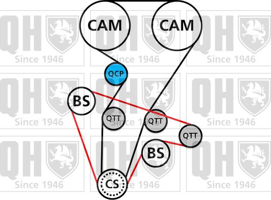 Quinton Hazell QBK693 - Комплект ангренажен ремък vvparts.bg