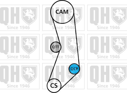 Quinton Hazell QBK649 - Комплект ангренажен ремък vvparts.bg