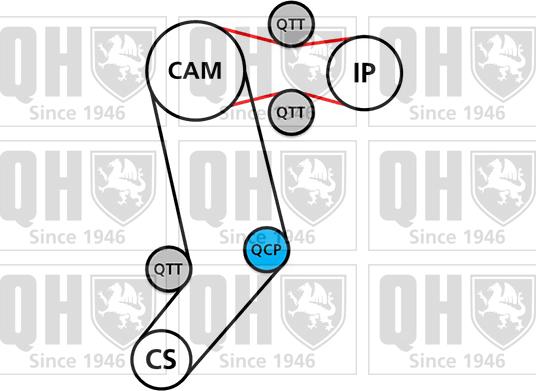 Quinton Hazell QBK650 - Комплект ангренажен ремък vvparts.bg