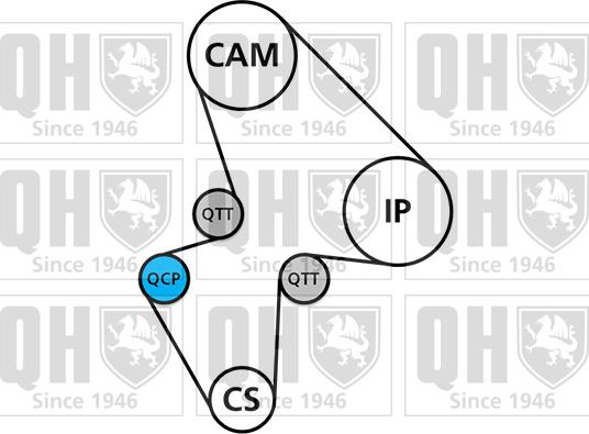 Quinton Hazell QBK153 - Комплект ангренажен ремък vvparts.bg