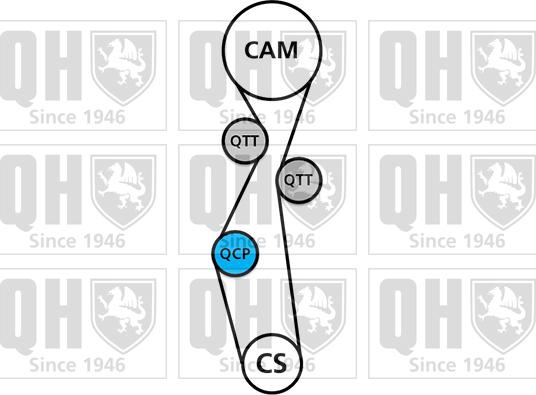 Quinton Hazell QBK894 - Комплект ангренажен ремък vvparts.bg