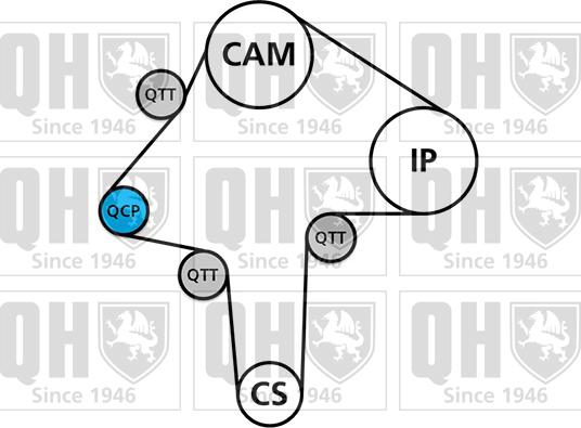 Quinton Hazell QBK842 - Комплект ангренажен ремък vvparts.bg