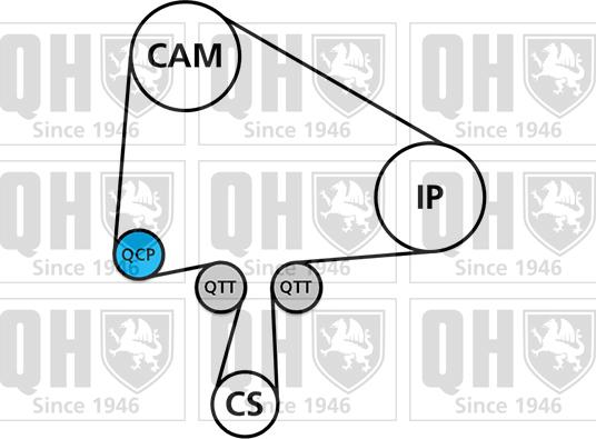 Quinton Hazell QBK847 - Комплект ангренажен ремък vvparts.bg