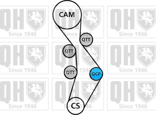 Quinton Hazell QBK814 - Комплект ангренажен ремък vvparts.bg